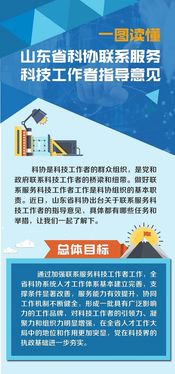 中國科協(xié)農村專業(yè)技術服務中心技術咨詢 推動農業(yè)科技發(fā)展的關鍵力量